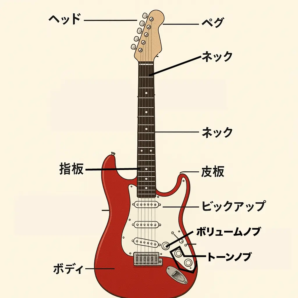 エレキギター初心者が知っておくべき基礎知識